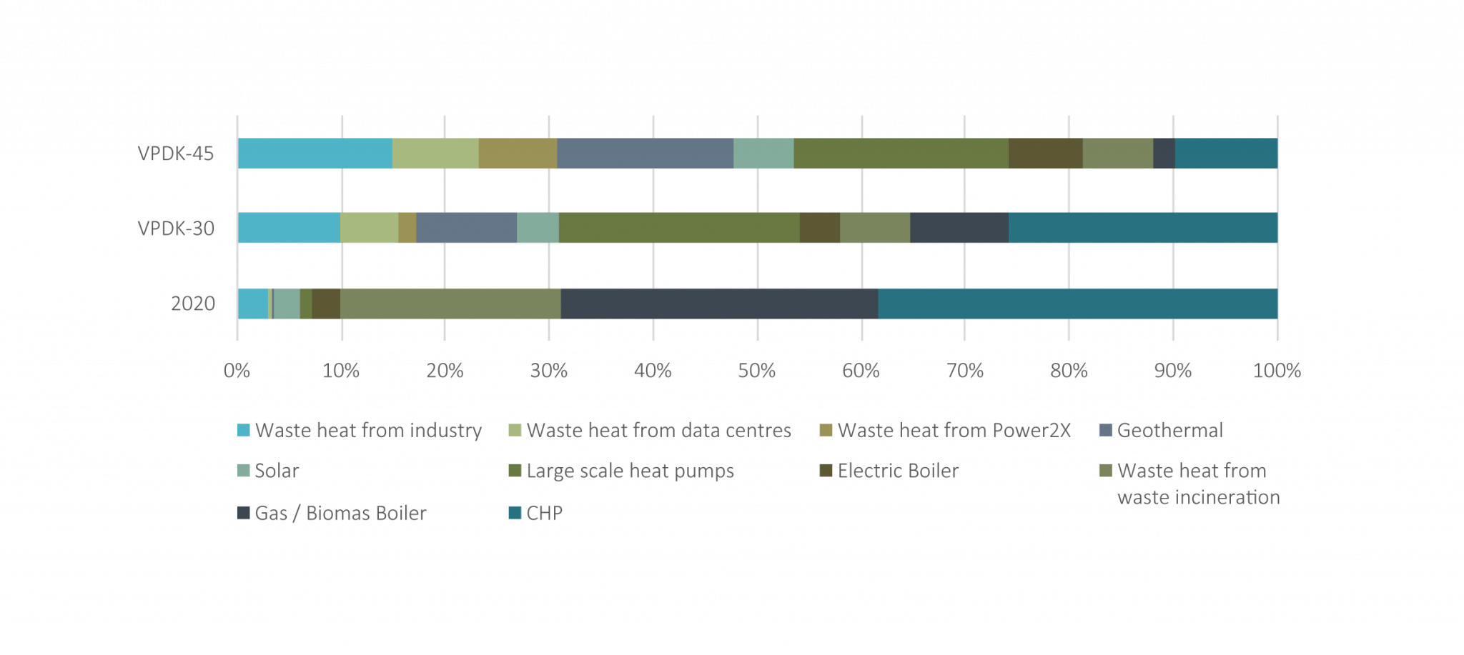 Heat Plan for Denmark 2021 EnergiRaven