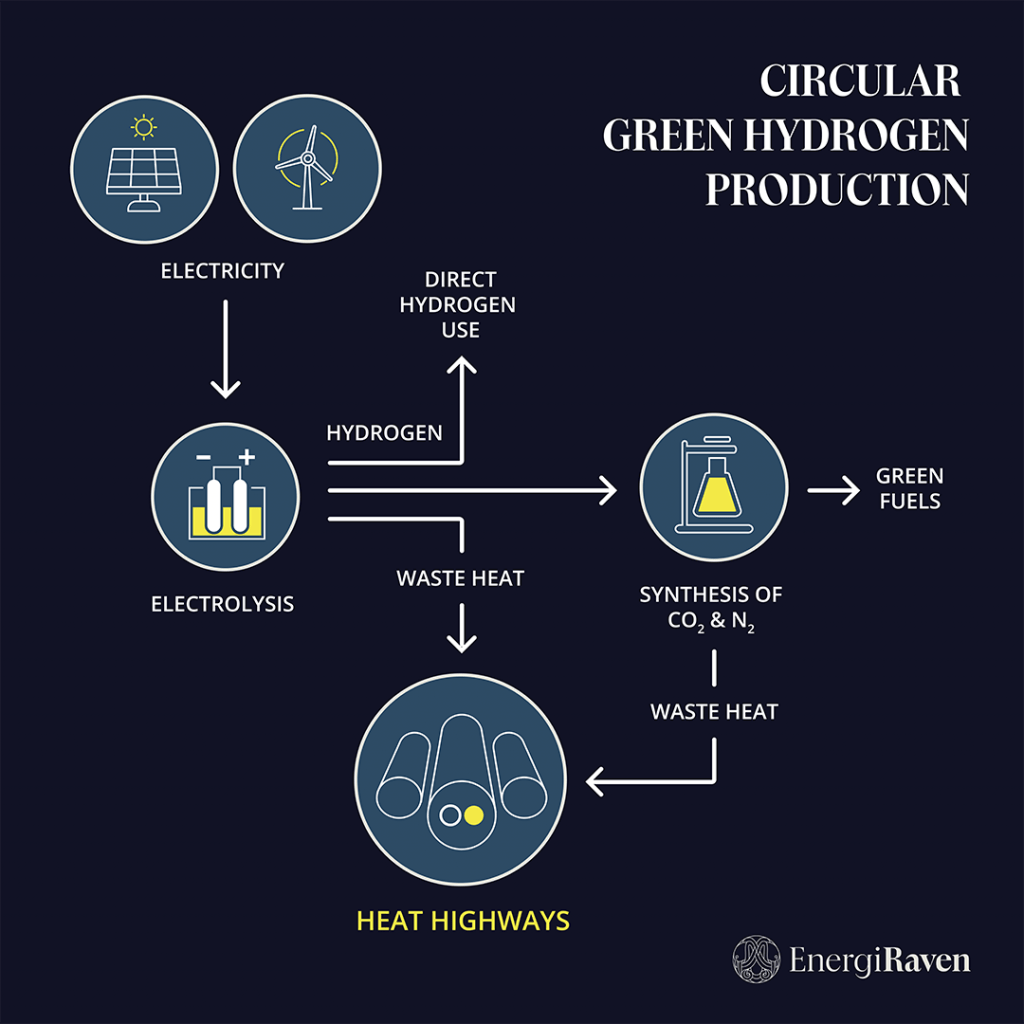 Circular Green Hydrogen Production